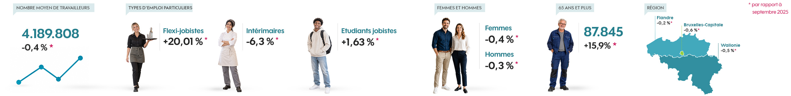 Baromètre de l'emploi septembre 2026